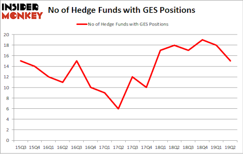 No of Hedge Funds with GES Positions