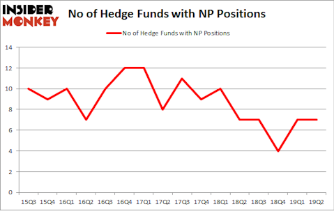 No of Hedge Funds with NP Positions
