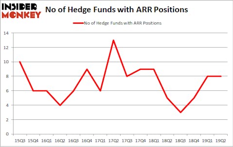 No of Hedge Funds with ARR Positions