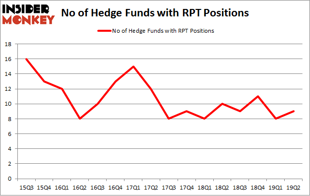 No of Hedge Funds with RPT Positions