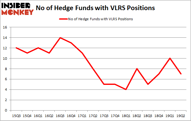 No of Hedge Funds with VLRS Positions