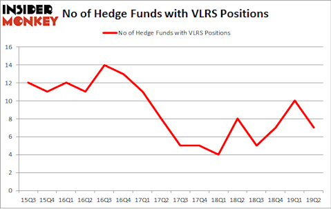 No of Hedge Funds with VLRS Positions