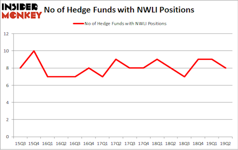 No of Hedge Funds with NWLI Positions
