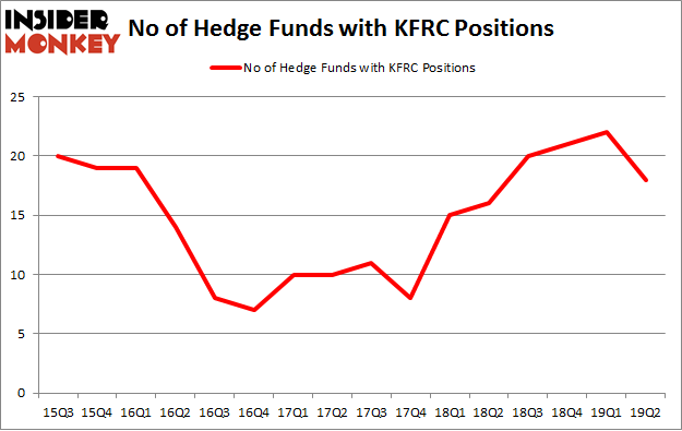 No of Hedge Funds with KFRC Positions