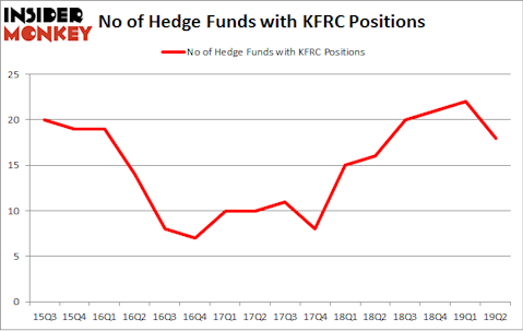 No of Hedge Funds with KFRC Positions