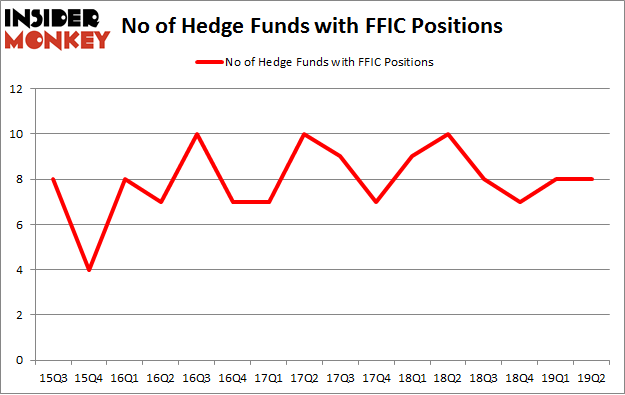 No of Hedge Funds with FFIC Positions