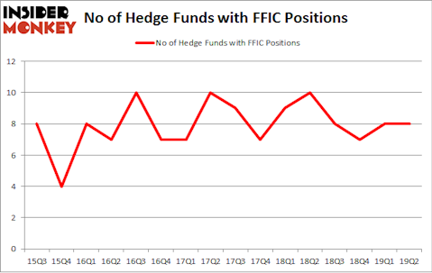 No of Hedge Funds with FFIC Positions