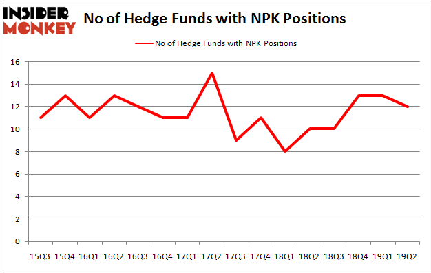 Here’s What Hedge Funds Think About National Presto Industries Inc ...