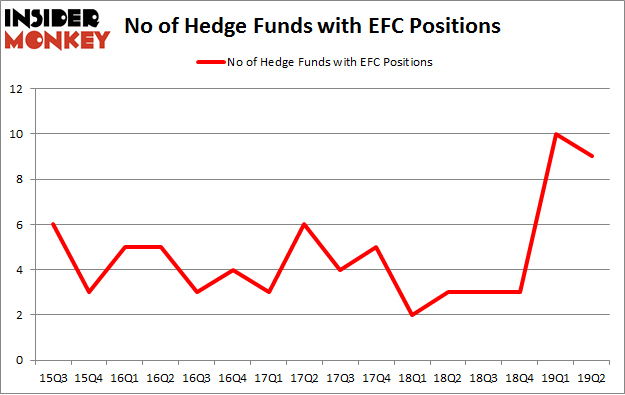 No of Hedge Funds with EFC Positions