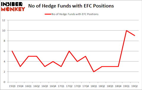 No of Hedge Funds with EFC Positions