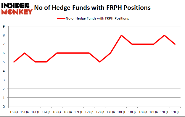 No of Hedge Funds with FRPH Positions