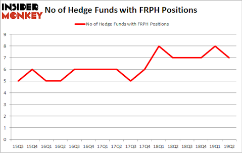 No of Hedge Funds with FRPH Positions