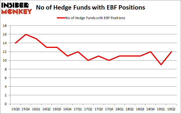 No of Hedge Funds with EBF Positions