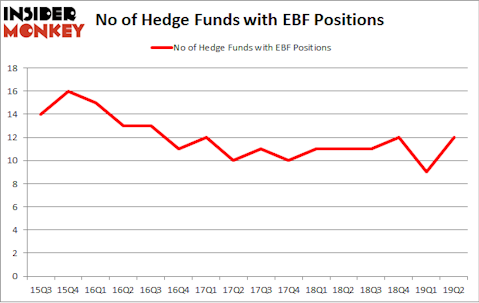 No of Hedge Funds with EBF Positions