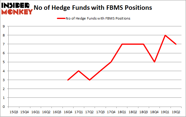 No of Hedge Funds with FBMS Positions