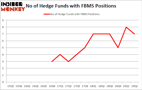 No of Hedge Funds with FBMS Positions