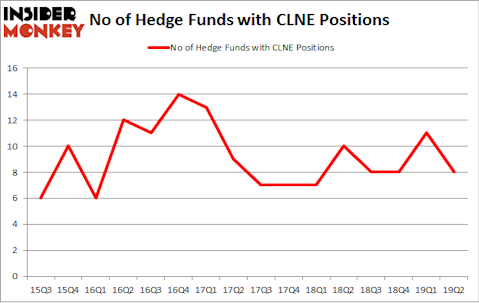 No of Hedge Funds with CLNE Positions