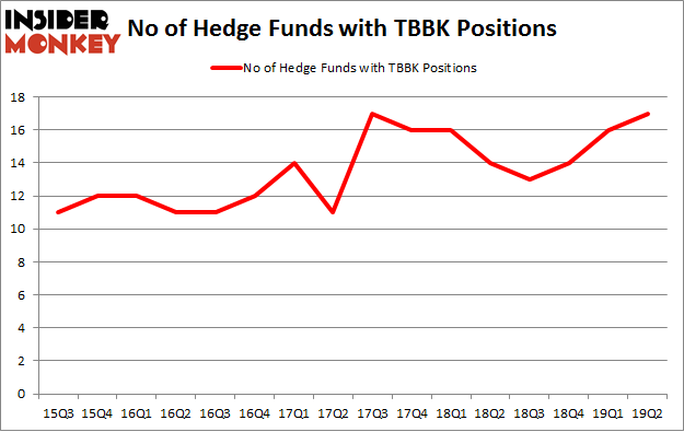 No of Hedge Funds with TBBK Positions