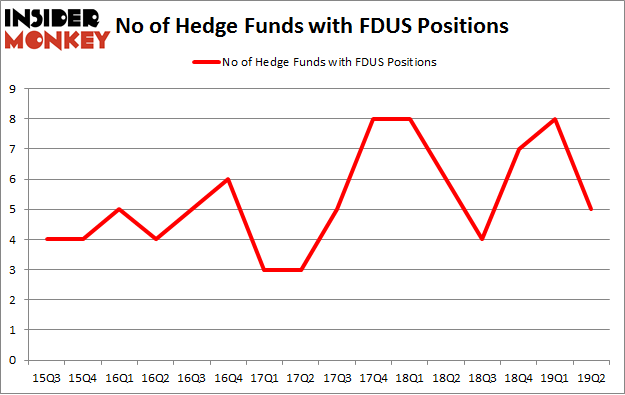 No of Hedge Funds with FDUS Positions