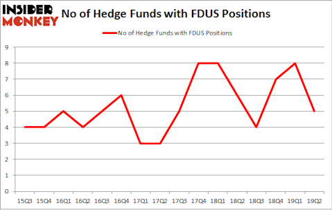 No of Hedge Funds with FDUS Positions