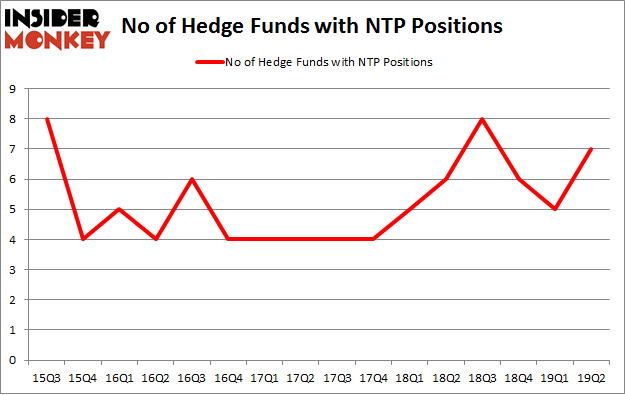 No of Hedge Funds with NTP Positions