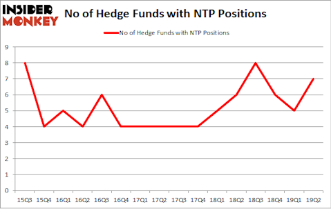 No of Hedge Funds with NTP Positions