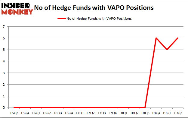 No of Hedge Funds with VAPO Positions