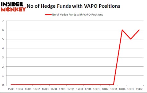 No of Hedge Funds with VAPO Positions