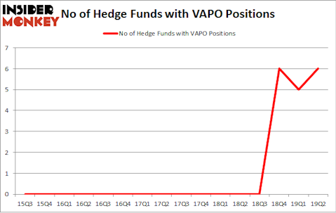No of Hedge Funds with VAPO Positions