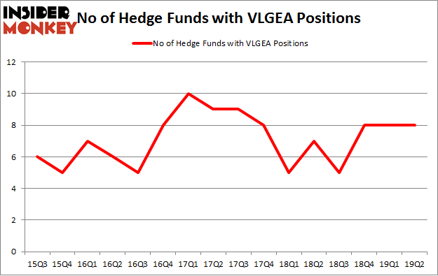No of Hedge Funds with VLGEA Positions