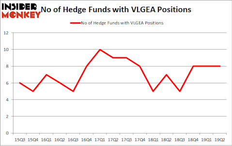 No of Hedge Funds with VLGEA Positions