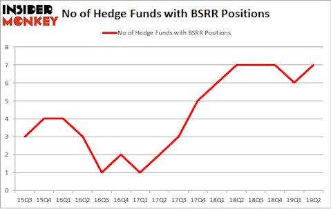 No of Hedge Funds with BSRR Positions