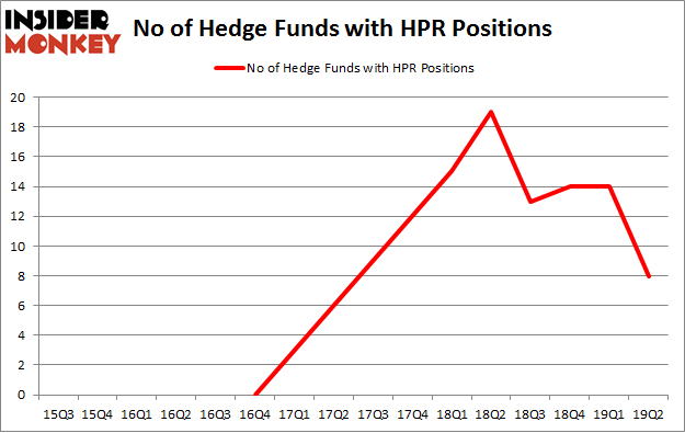 No of Hedge Funds with HPR Positions