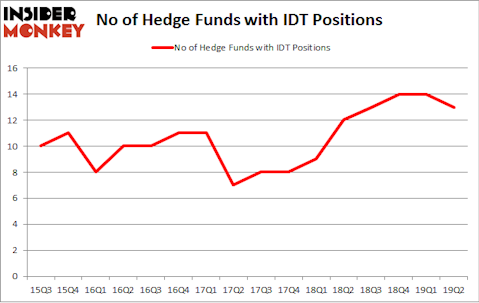 No of Hedge Funds with IDT Positions