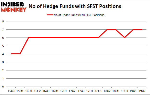 No of Hedge Funds with SFST Positions