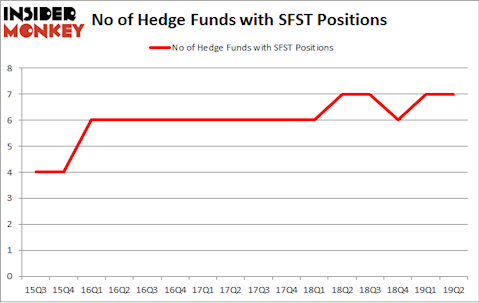 No of Hedge Funds with SFST Positions