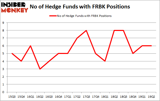 No of Hedge Funds with FRBK Positions