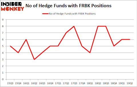 No of Hedge Funds with FRBK Positions