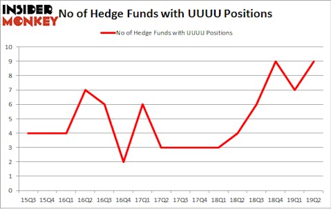 No of Hedge Funds with UUU Positions