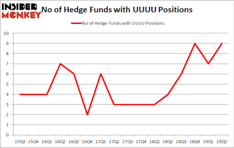 No of Hedge Funds with UUU Positions