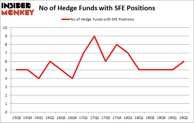 No of Hedge Funds with SFE Positions