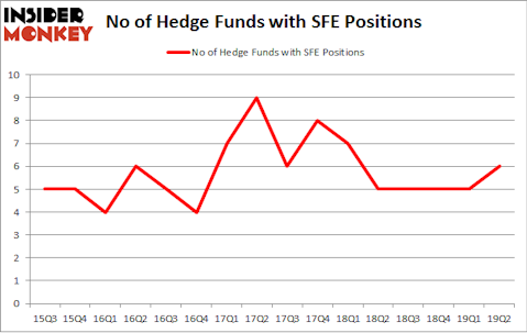 No of Hedge Funds with SFE Positions