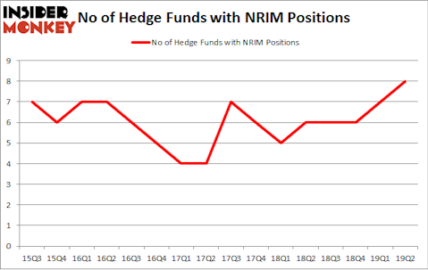 No of Hedge Funds with NRIM Positions