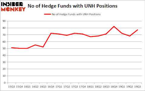 Is UNH A Good Stock To Buy?