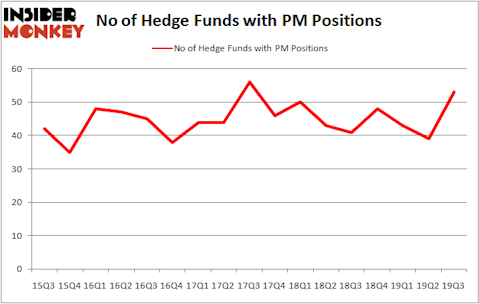 Is PM A Good Stock To Buy?