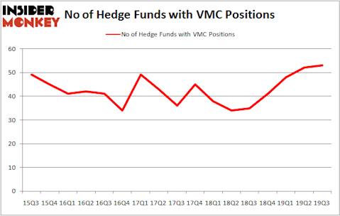 Is VMC A Good Stock To Buy?
