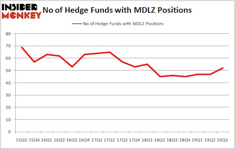 Is MDLZ A Good Stock To Buy?