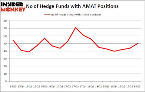 Is AMAT A Good Stock To Buy?