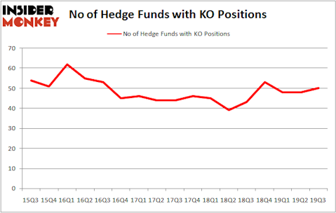 Is KO A Good Stock To Buy?