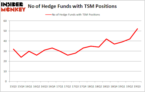 Is TSM A Good Stock To Buy?